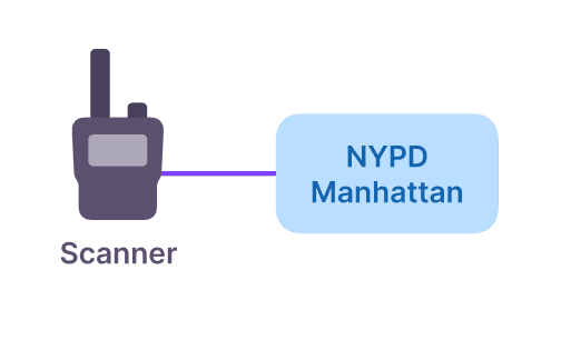 Radio Stream (Coming Soon) Diagram